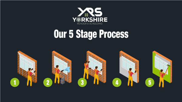 Our 5 step process